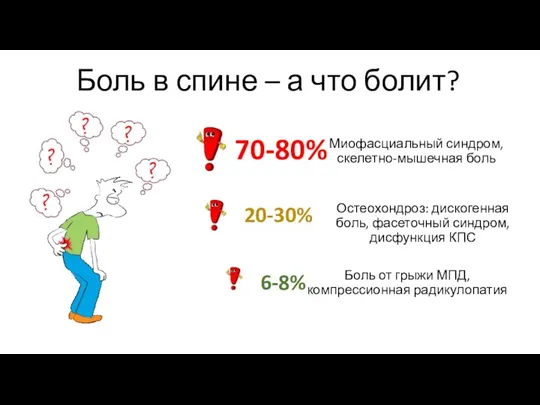 Боль в спине – а что болит? Миофасциальный синдром, скелетно-мышечная боль 70-80%