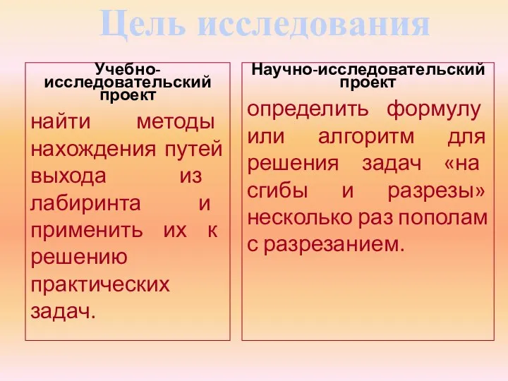 Цель исследования Учебно-исследовательский проект найти методы нахождения путей выхода из лабиринта и