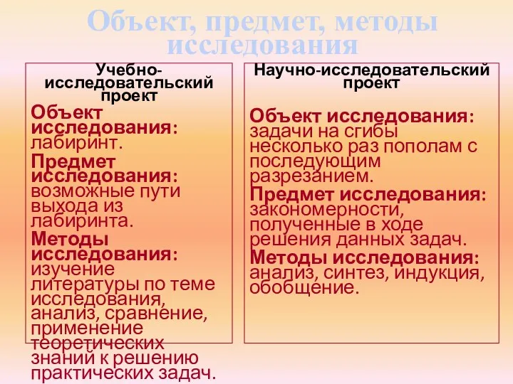 Объект, предмет, методы исследования Учебно-исследовательский проект Объект исследования: лабиринт. Предмет исследования: возможные