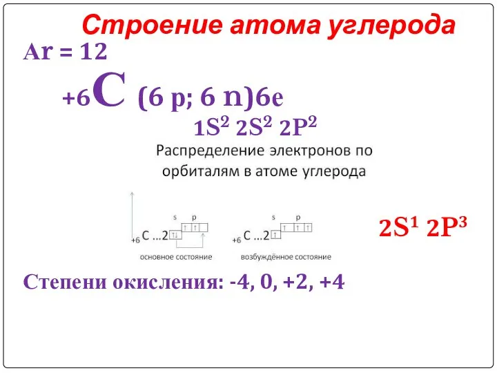 Строение атома углерода Аr = 12 +6С (6 р; 6 n)6е 1S2
