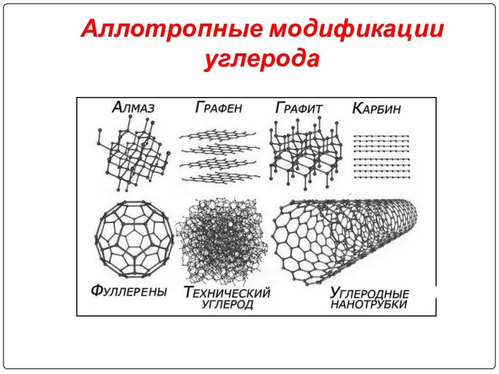 Аллотропные модификации углерода