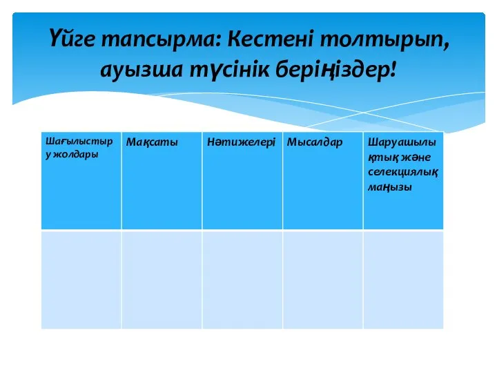 Үйге тапсырма: Кестені толтырып,ауызша түсінік беріңіздер!