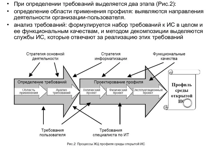 При определении требований выделяется два этапа (Рис.2): определение области применения профиля: выявляются