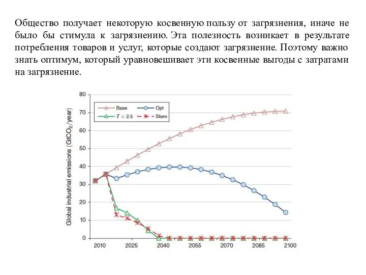 Общество получает некоторую косвенную пользу от загрязнения, иначе не было бы стимула