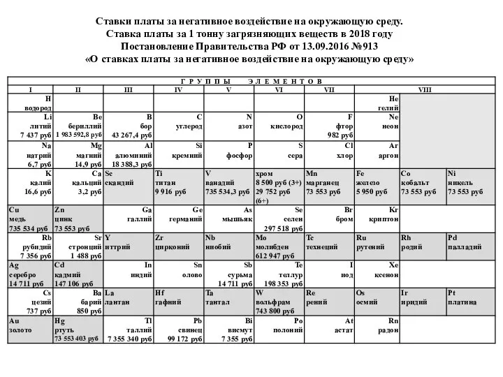 Ставки платы за негативное воздействие на окружающую среду. Ставка платы за 1