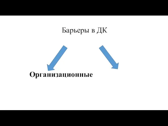 Барьеры в ДК Организационные Межличностные