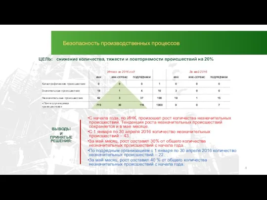 Компания создана 27 ноября 2000 года и в 2001 году первая из