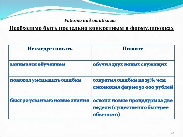 Необходимо быть предельно конкретным в формулировках Работа над ошибками