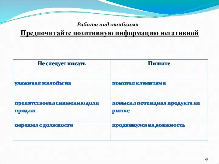 Предпочитайте позитивную информацию негативной Работа над ошибками