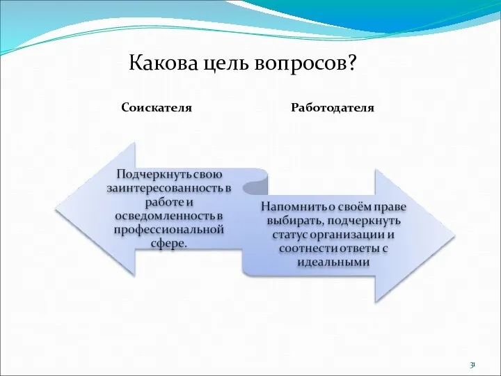 Соискателя Работодателя Какова цель вопросов?