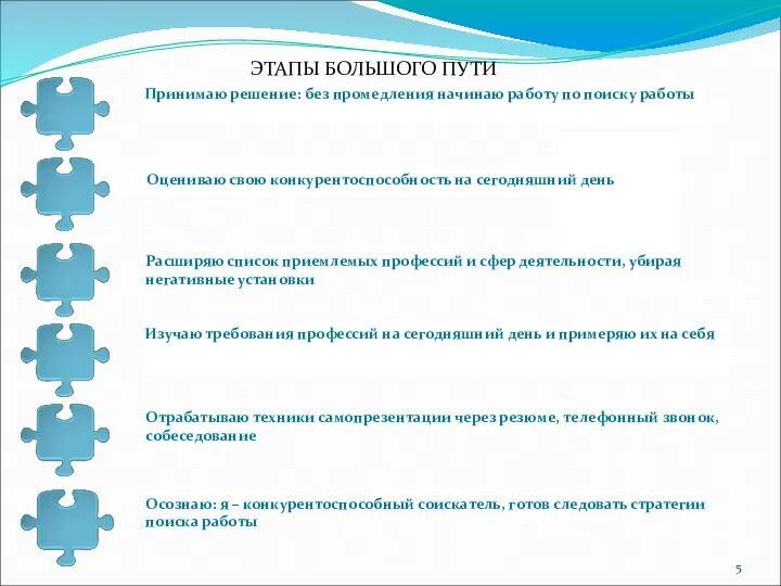 ЭТАПЫ БОЛЬШОГО ПУТИ Принимаю решение: без промедления начинаю работу по поиску работы