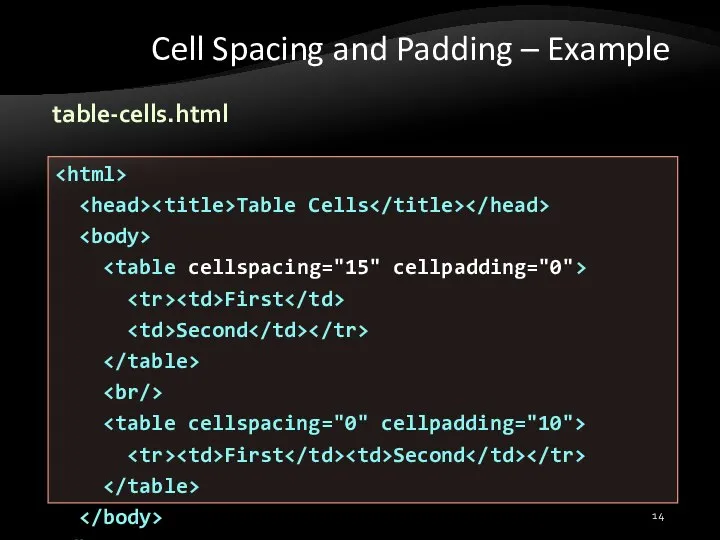 Cell Spacing and Padding – Example Table Cells First Second First Second table-cells.html