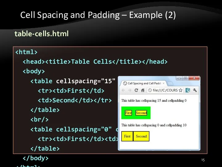 Cell Spacing and Padding – Example (2) Table Cells First Second First Second table-cells.html