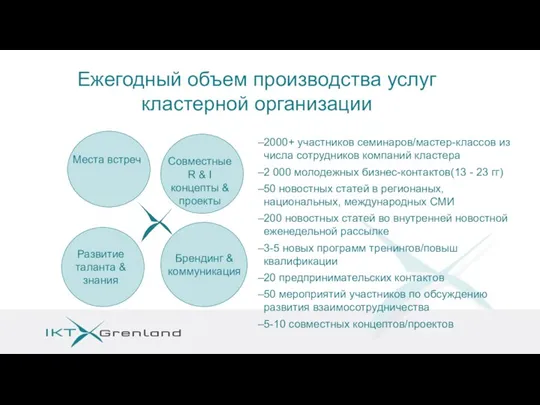 2000+ участников семинаров/мастер-классов из числа сотрудников компаний кластера 2 000 молодежных бизнес-контактов(13