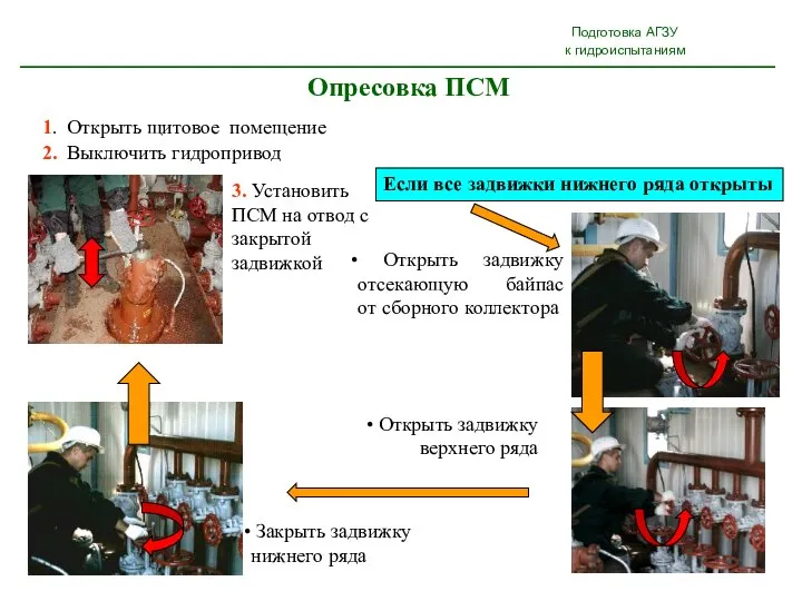 Подготовка АГЗУ к гидроиспытаниям Опресовка ПСМ Открыть задвижку отсекающую байпас от сборного