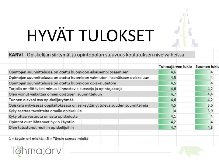 HYVÄT TULOKSET