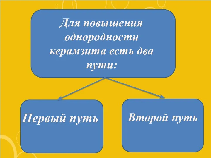 Для повышения однородности керамзита есть два пути: Первый путь Второй путь