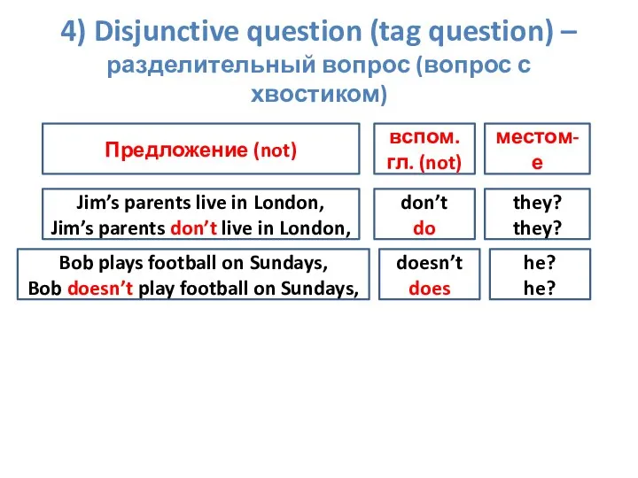 4) Disjunctive question (tag question) – разделительный вопрос (вопрос с хвостиком) Предложение