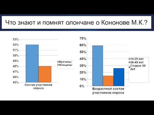 Что знают и помнят олончане о Кононове М.К.?