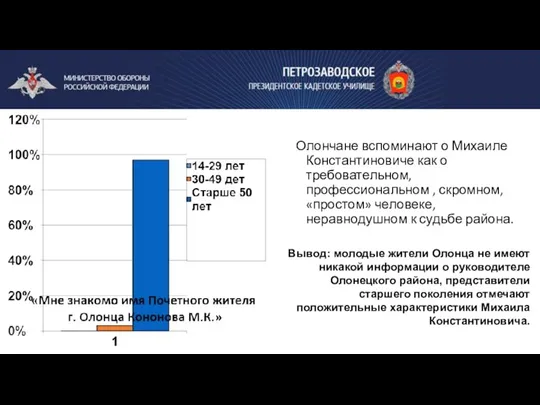 Олончане вспоминают о Михаиле Константиновиче как о требовательном, профессиональном , скромном, «простом»