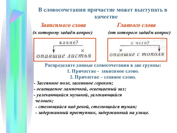 В словосочетании причастие может выступать в качестве Зависимого слова Главного слова (к