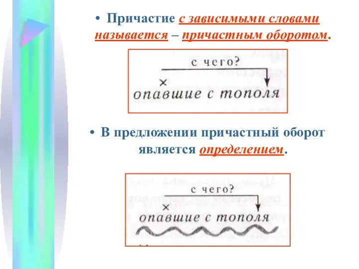 Причастие с зависимыми словами называется – причастным оборотом. В предложении причастный оборот является определением.