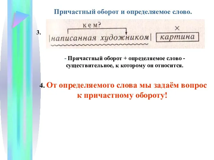 Причастный оборот и определяемое слово. 3. - Причастный оборот + определяемое слово