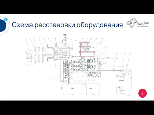 Схема расстановки оборудования