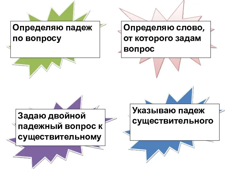 Определяю слово, от которого задам вопрос Задаю двойной падежный вопрос к существительному