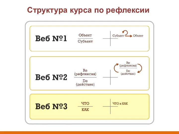 Структура курса по рефлексии