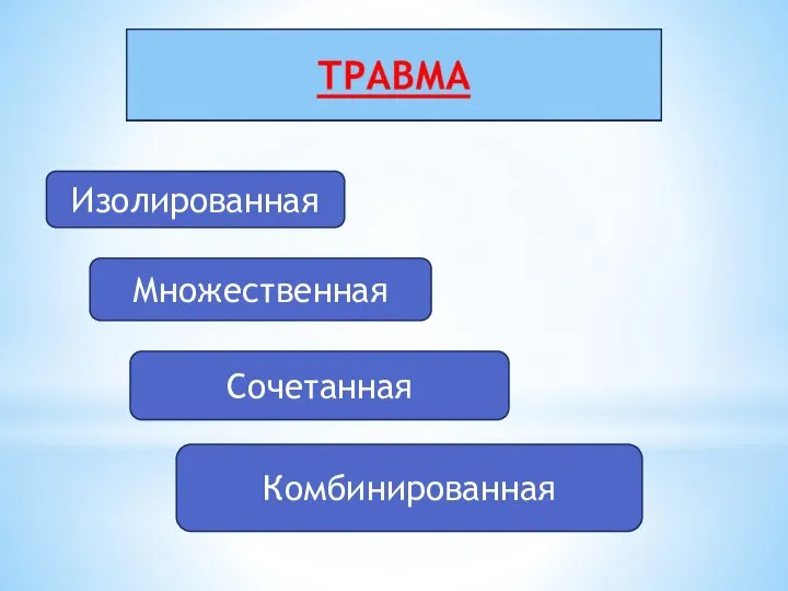 Изолированная Множественная Сочетанная Комбинированная