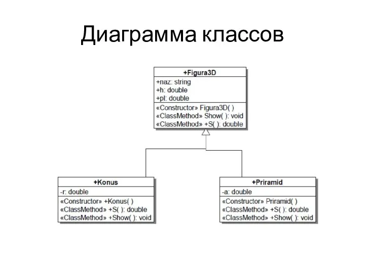 Диаграмма классов