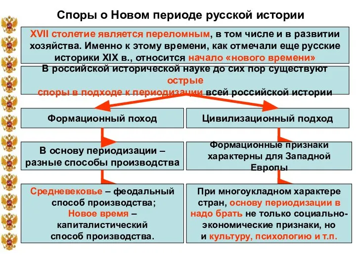 Споры о Новом периоде русской истории XVII столетие является переломным, в том