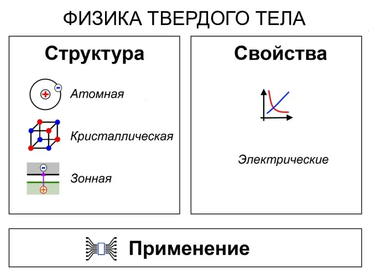 ФИЗИКА ТВЕРДОГО ТЕЛА