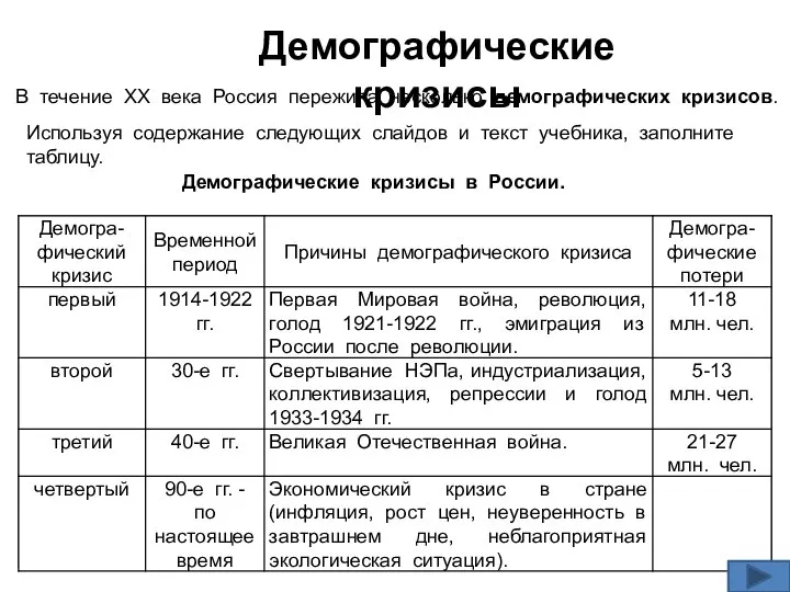 В течение ХХ века Россия пережила несколько демографических кризисов. Используя содержание следующих