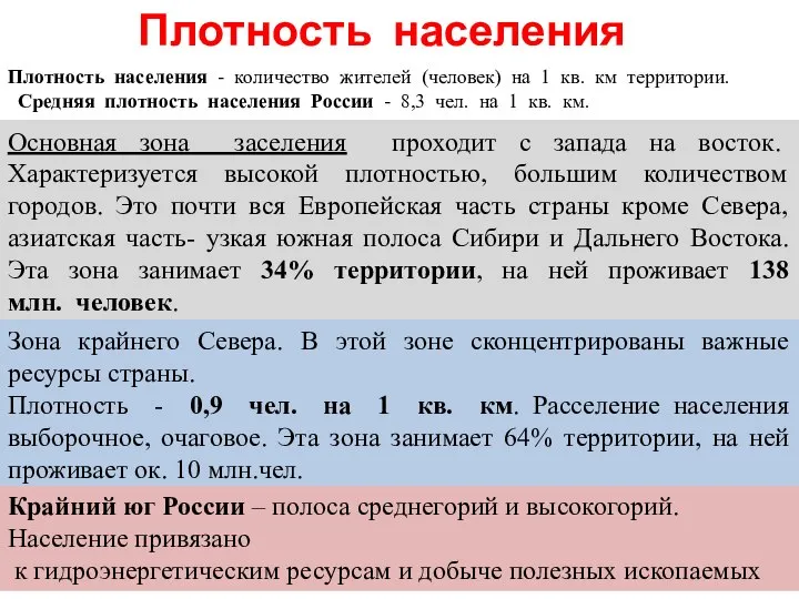 Плотность населения Плотность населения - количество жителей (человек) на 1 кв. км