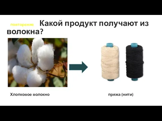 повторение Какой продукт получают из волокна? Хлопковое волокно пряжа (нити)