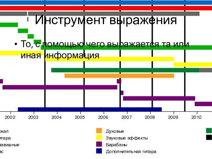 Инструмент выражения То, с помощью чего выражается та или иная информация