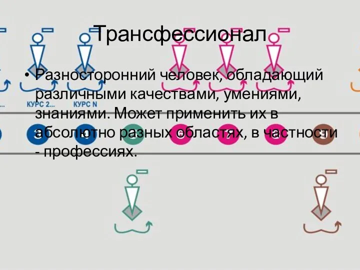 Трансфессионал Разносторонний человек, обладающий различными качествами, умениями, знаниями. Может применить их в