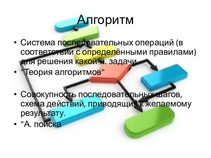 Алгоритм Система последовательных операций (в соответствии с определёнными правилами) для решения какой-н.