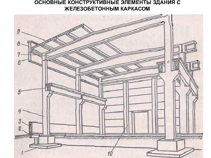 Основные конструктивные элементы здания с железобетонным каркасом