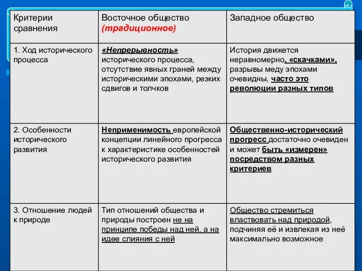 Восток и Запад в диалоге культур