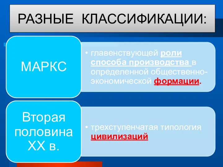 РАЗНЫЕ КЛАССИФИКАЦИИ: