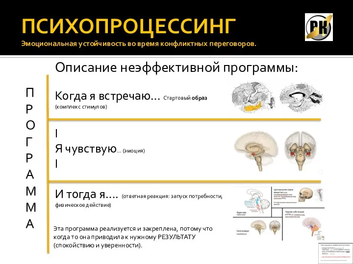 ПСИХОПРОЦЕССИНГ Эмоциональная устойчивость во время конфликтных переговоров. Описание неэффективной программы: Когда я