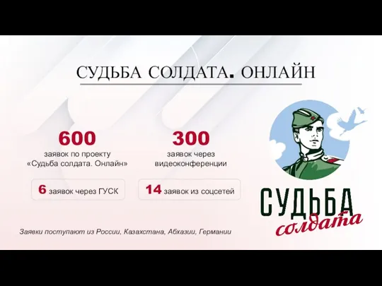 600 заявок по проекту «Судьба солдата. Онлайн» СУДЬБА СОЛДАТА. ОНЛАЙН 300 заявок