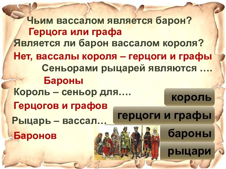 король герцоги и графы бароны рыцари Чьим вассалом является барон? Герцога или