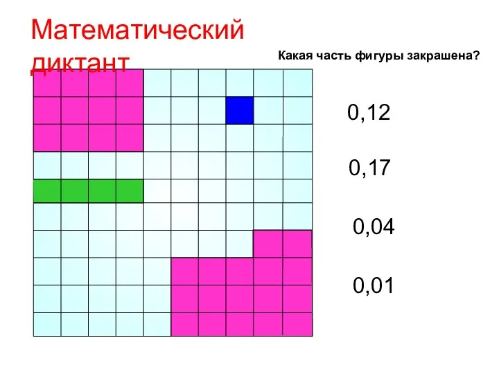 Математический диктант Какая часть фигуры закрашена? 0,12 0,17 0,04 0,01