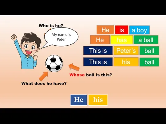 He is a boy He has a ball This is Peter’s ball
