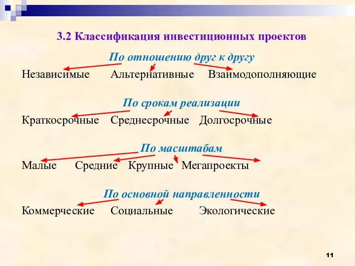 3.2 Классификация инвестиционных проектов По отношению друг к другу Независимые Альтернативные Взаимодополняющие