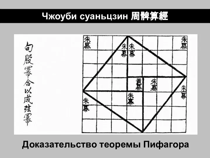 Доказательство теоремы Пифагора «Десять математических канонов»